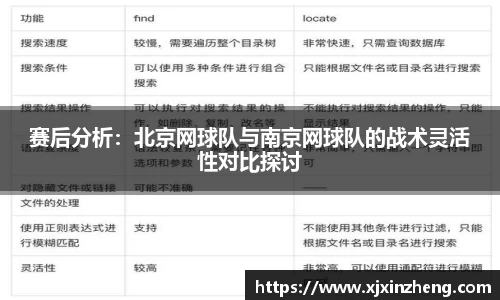 赛后分析：北京网球队与南京网球队的战术灵活性对比探讨